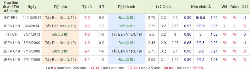 U19 Đức vs U19 Tây Ban Nha link vào 12bet