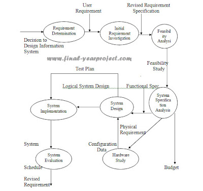 Visual Basic Receipt Program Software
