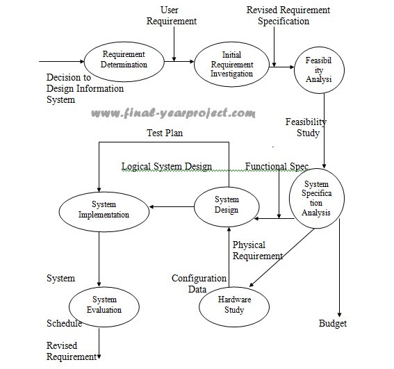 Visual basic trading system
