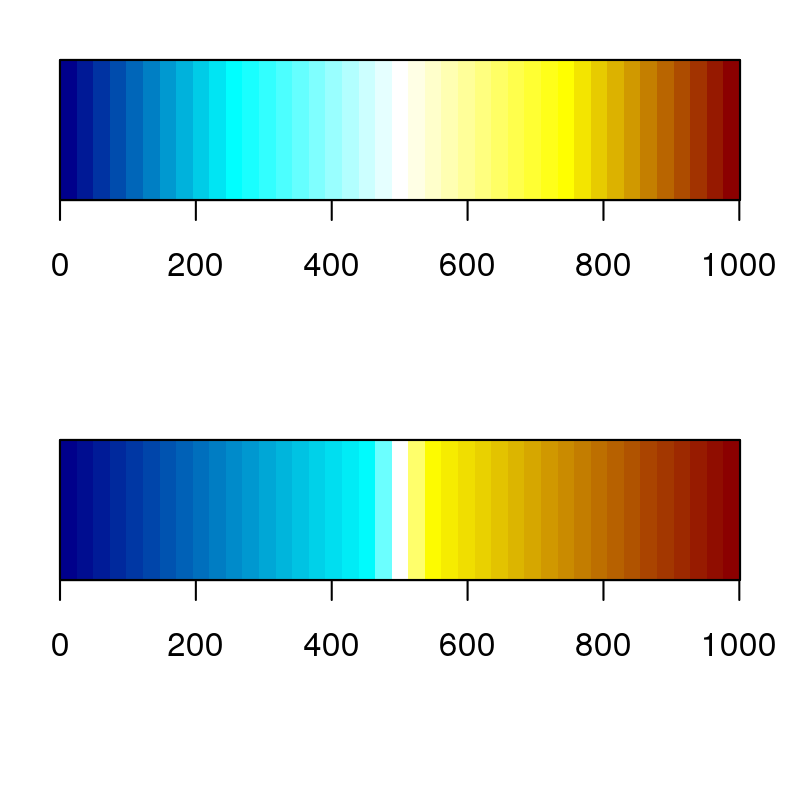 me nugget Define intermediate color steps for colorRampPalette