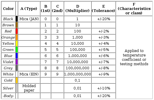 pengendaii instalasi tenaga listrik kapasitor condensator farad conversion chart