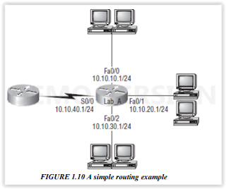 Latest Cisco 200 120 Exam Questions
