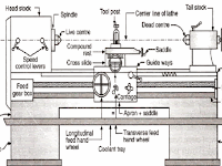 Lathe Parts Diagram Lathe Parts Diagram