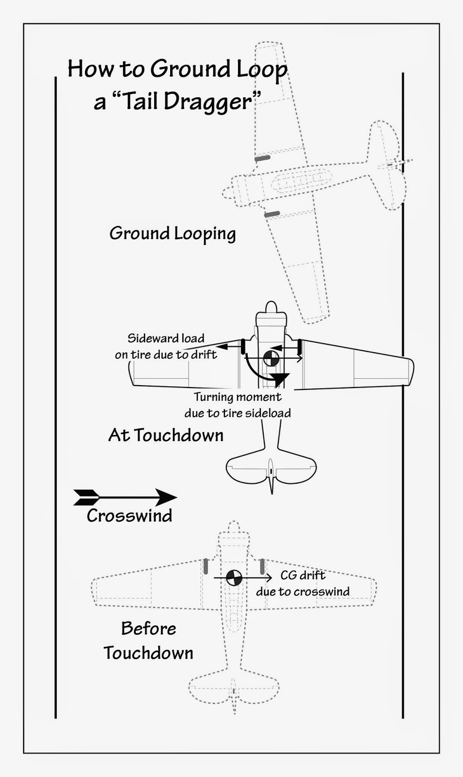 U.S. Navy Aircraft History Tricycles Are For Kids
