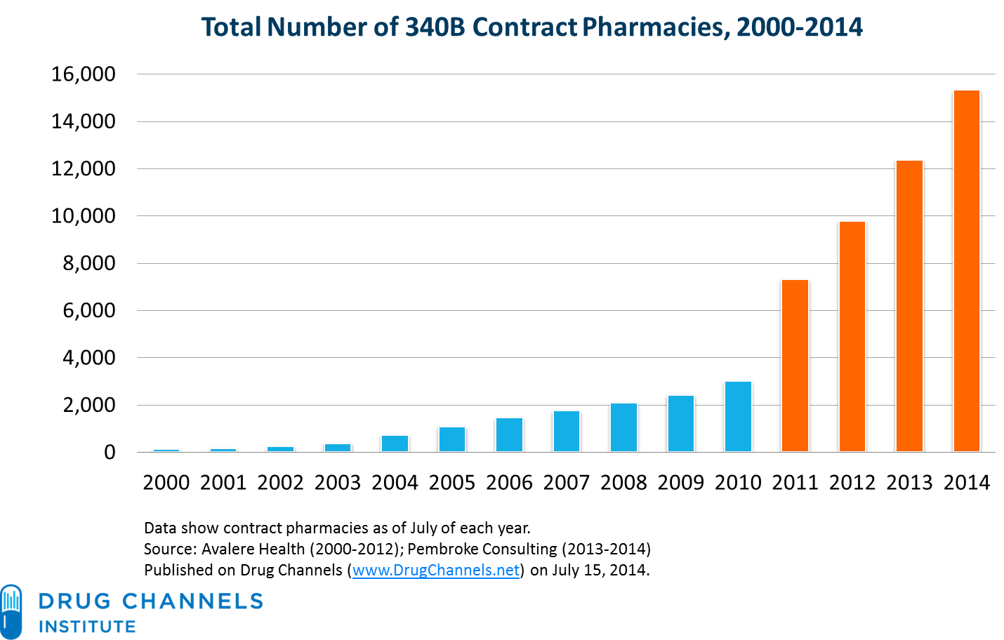 walgreens vs cvs pharmacist