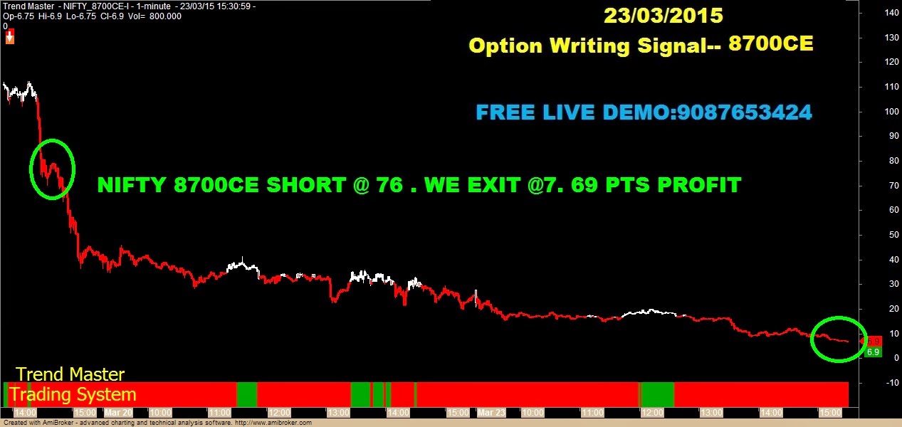 Writing options trading