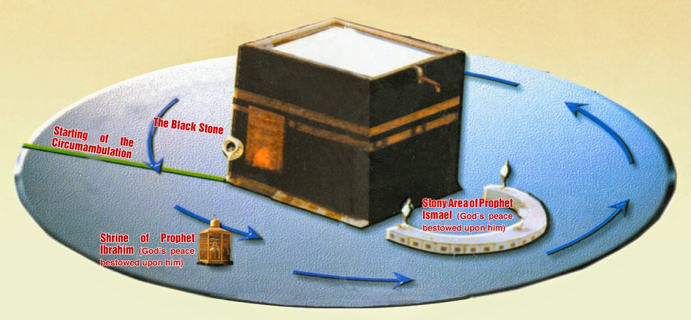 Why Do Muslims Walk Round the Kaaba ? .. The life