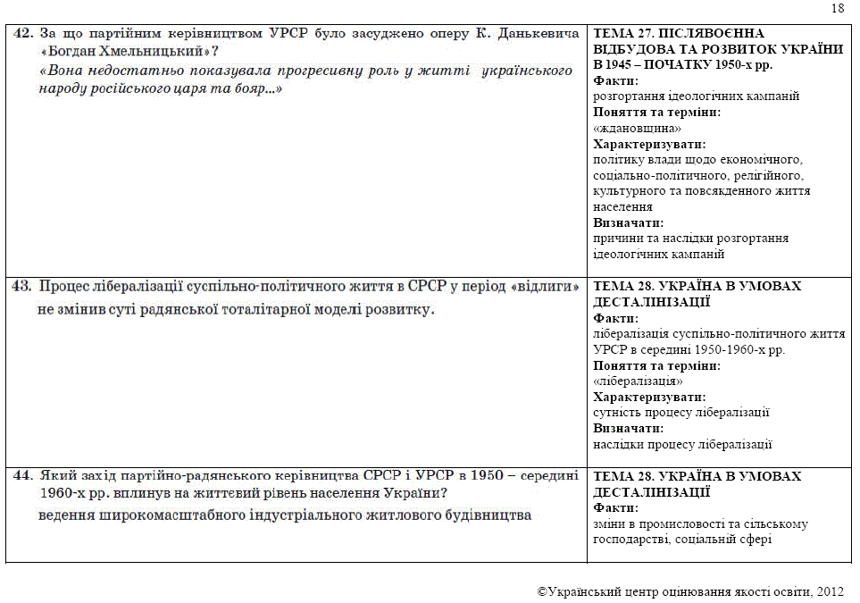 История Украины Зно Видеоурок История Украины Зно Видеоурок