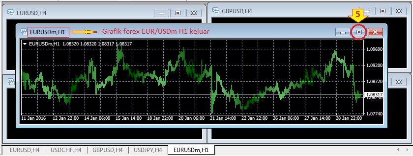 Cara melakukan transaksi forex