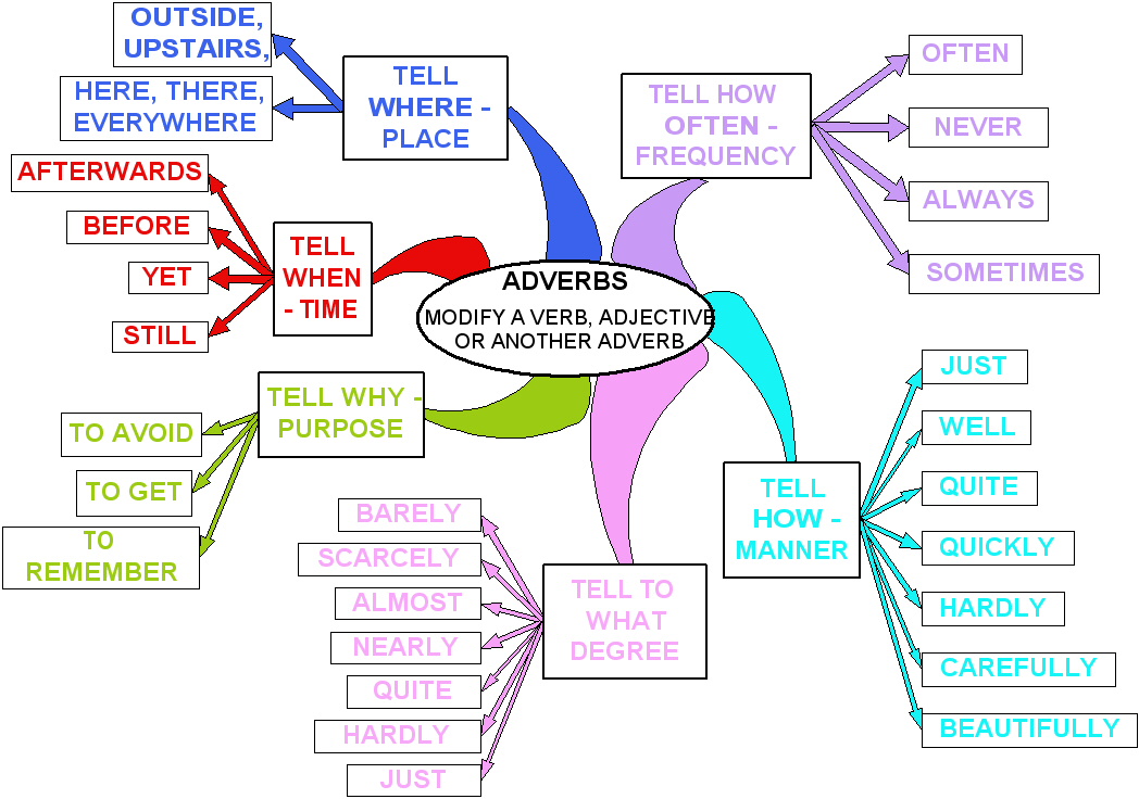 can you quote toefl essay how to write