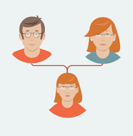 Image result for hereditary Tips For A Healthy Eyesight