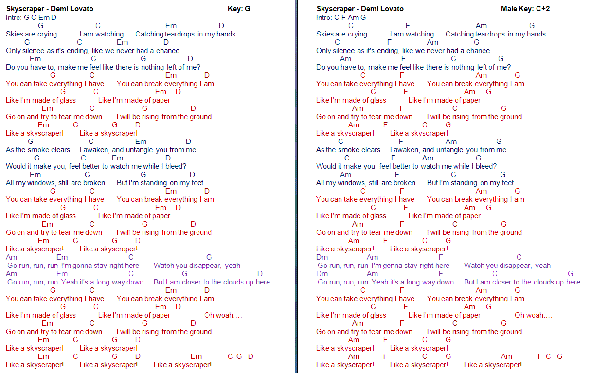demi lovato skyscraper original talkingchord demi lovato skyscrapper chords cover demi lovato skyscraper original talkingchord demi lovato skyscrapper chords cover