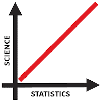 A Simple Quality Regression: