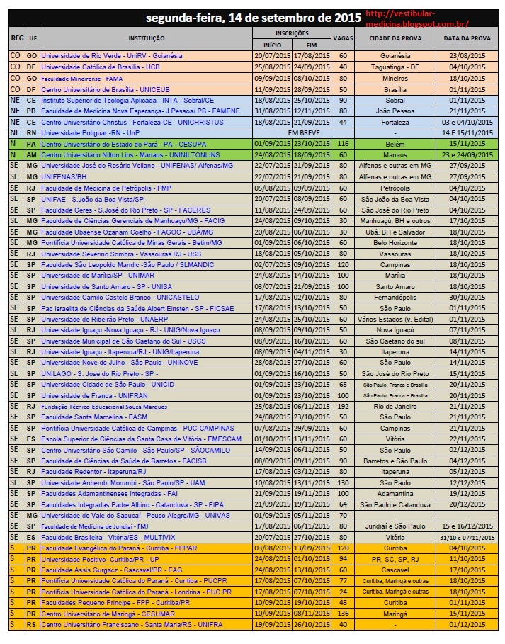 Resultado Vestibular São Judas 2020 - Prova 27/10 - sejabixo!