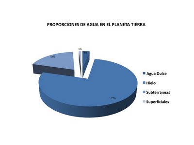 EN QUE PARTE DE LA TIERRA SE ENCUENTRA en que parte de la tierra se encuentra: