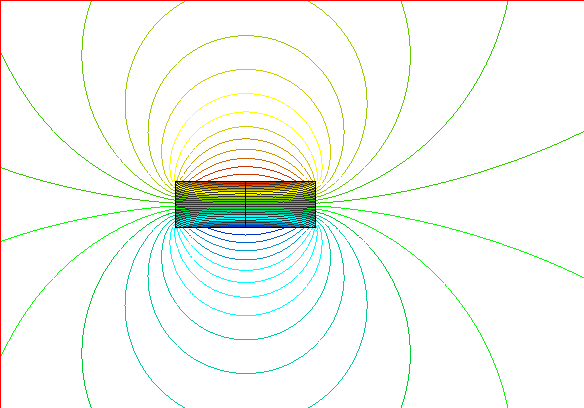 formato gráfico de ondas de Atracción magnética