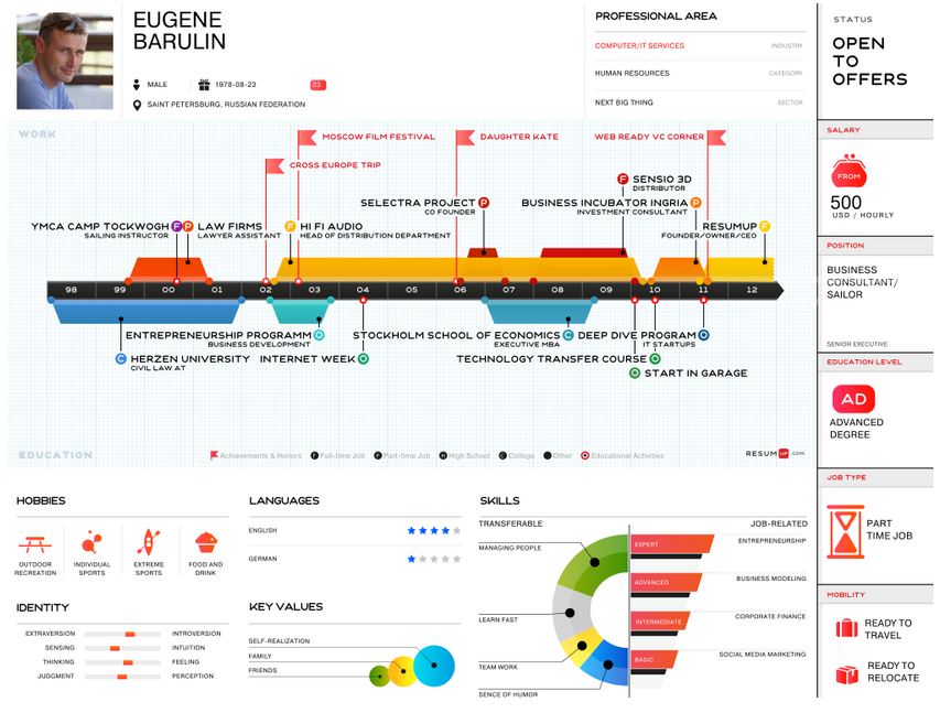 Download curriculum vitae template word picture