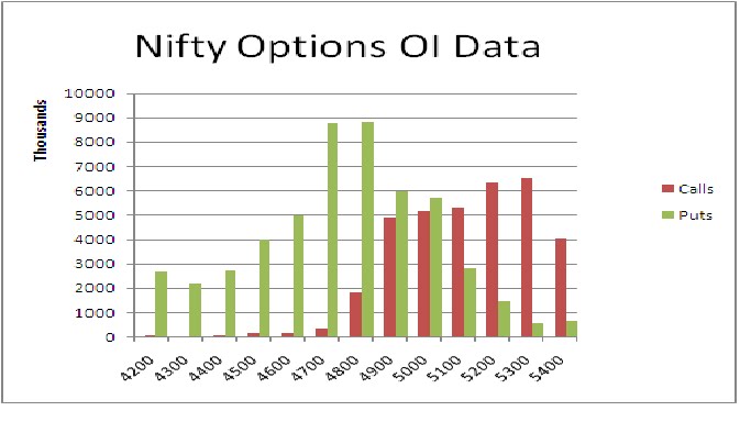 short sell nifty options