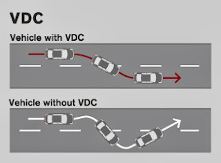 VDC (Vehicle Dynamic Control)