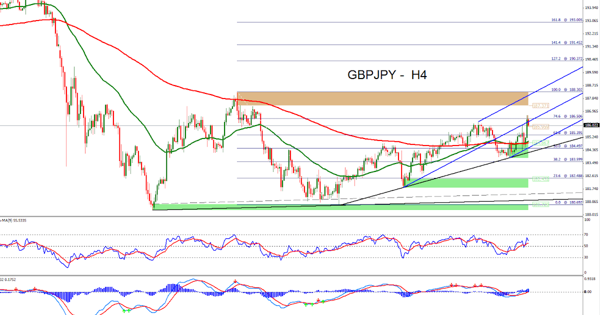Forex bh