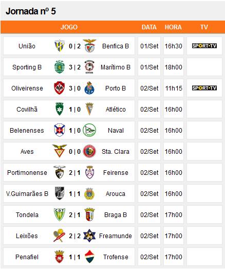 Magafoot, onde a informação aparece: II Liga Portuguesa