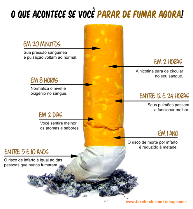 Amargura fumante deixada em uma boca que ele