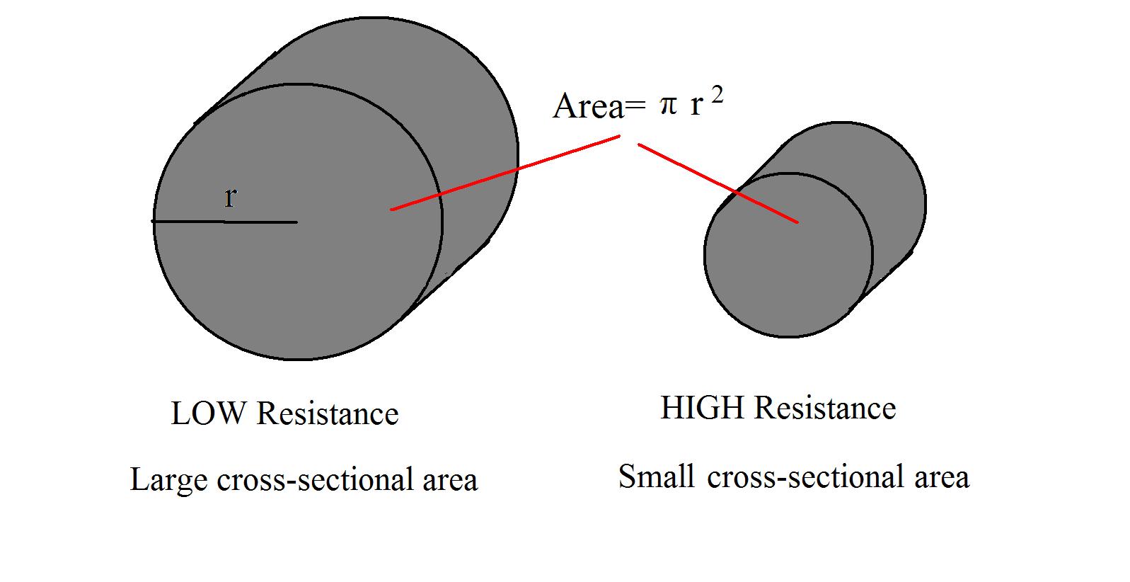 Get Into Physics Resistance is Futile
