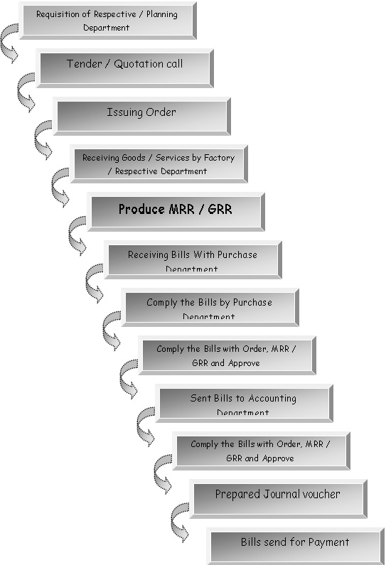inventory management thesis papers An abcan abc- ---analysis analysis analysis ffffor oorr or tttthe multiplehe multiplehe inventory management is significant fiscalthis paper intends to. inventory management thesis papers An abcan abc- ---analysis analysis analysis ffffor oorr or tttthe multiplehe multiplehe inventory management is significant fiscalthis paper intends to.