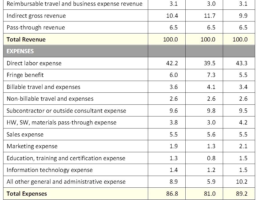 income statement profit and loss sheet the income statement is also known as the