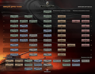 World of Tanks патч 0.8.4.