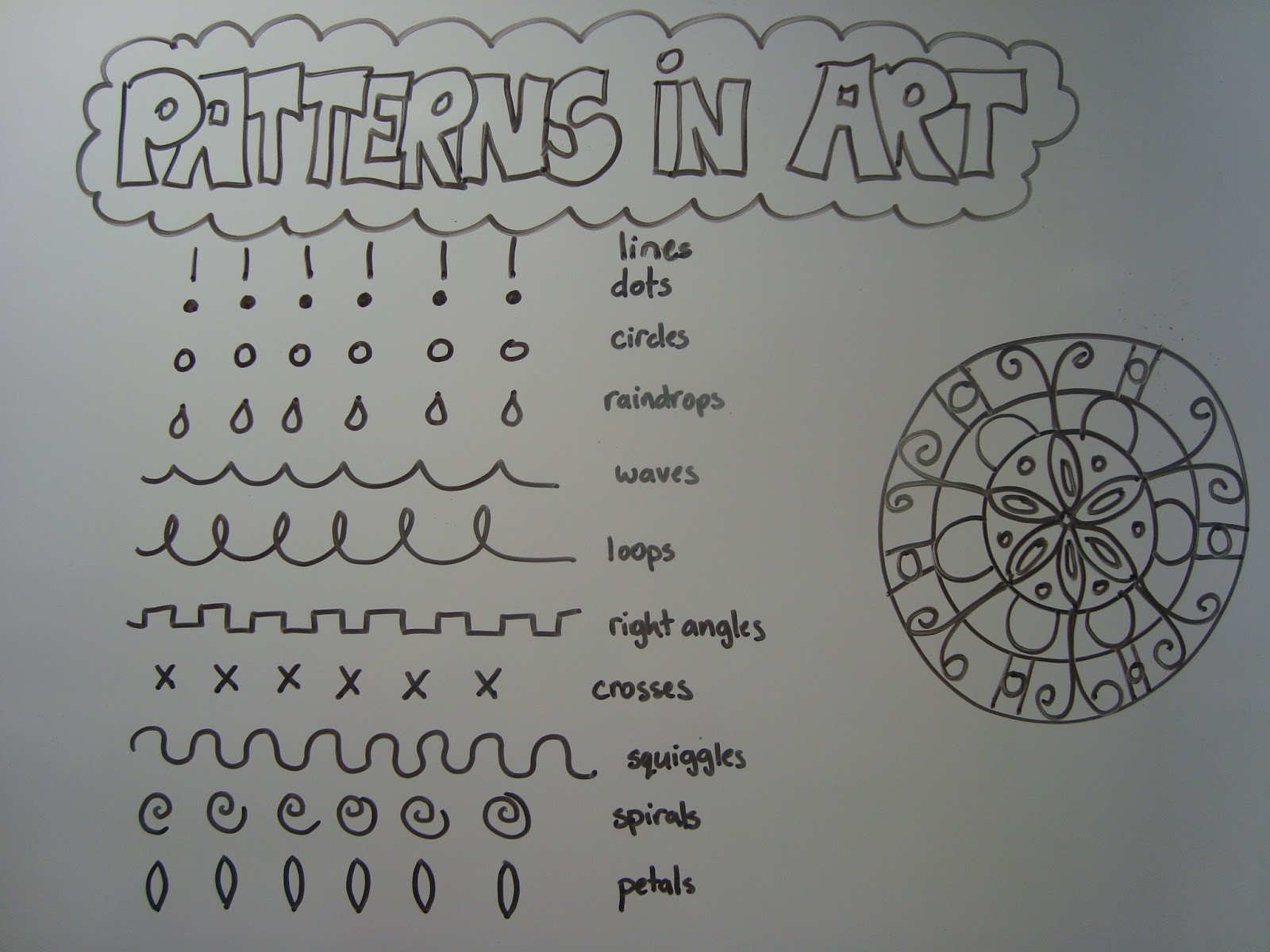 Once upon an Art Room Patterns in Art