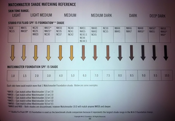annalicious you mac new numbering series matchmaster revlon colorstay colour chart