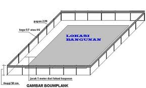 Apa itu Bouwplank dan Cara Memasang Bouwplank