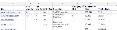 comparison of crowdfunding sites for innovative projects comparison of crowdfunding sites for innovative projects