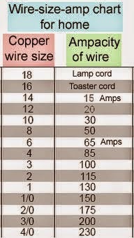 Wire_Size Amp_Chart For Home