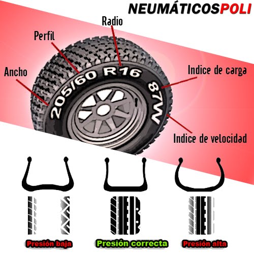 La importancia de los neumáticos y su seguridad.