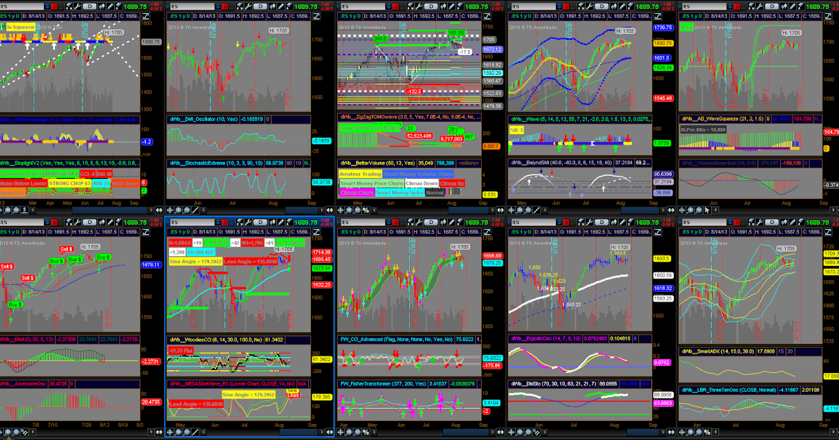 P&l forex network chicago 2014
