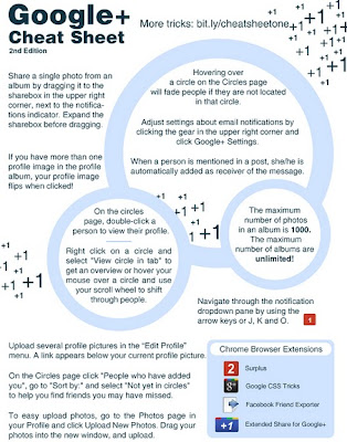Google+ Cheat Sheet 2nd Edition by Simon Laustsen