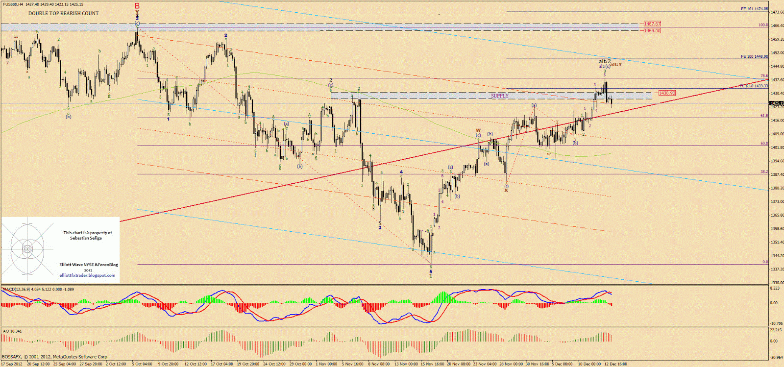 Tpi forex