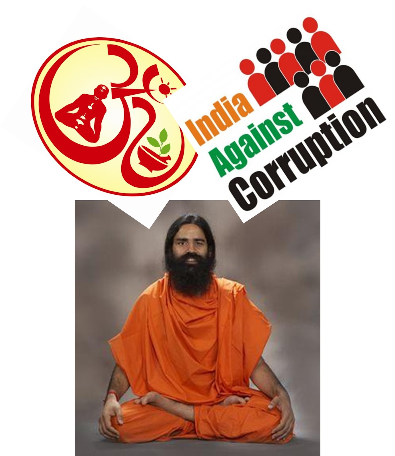 Ramdev Baba Products