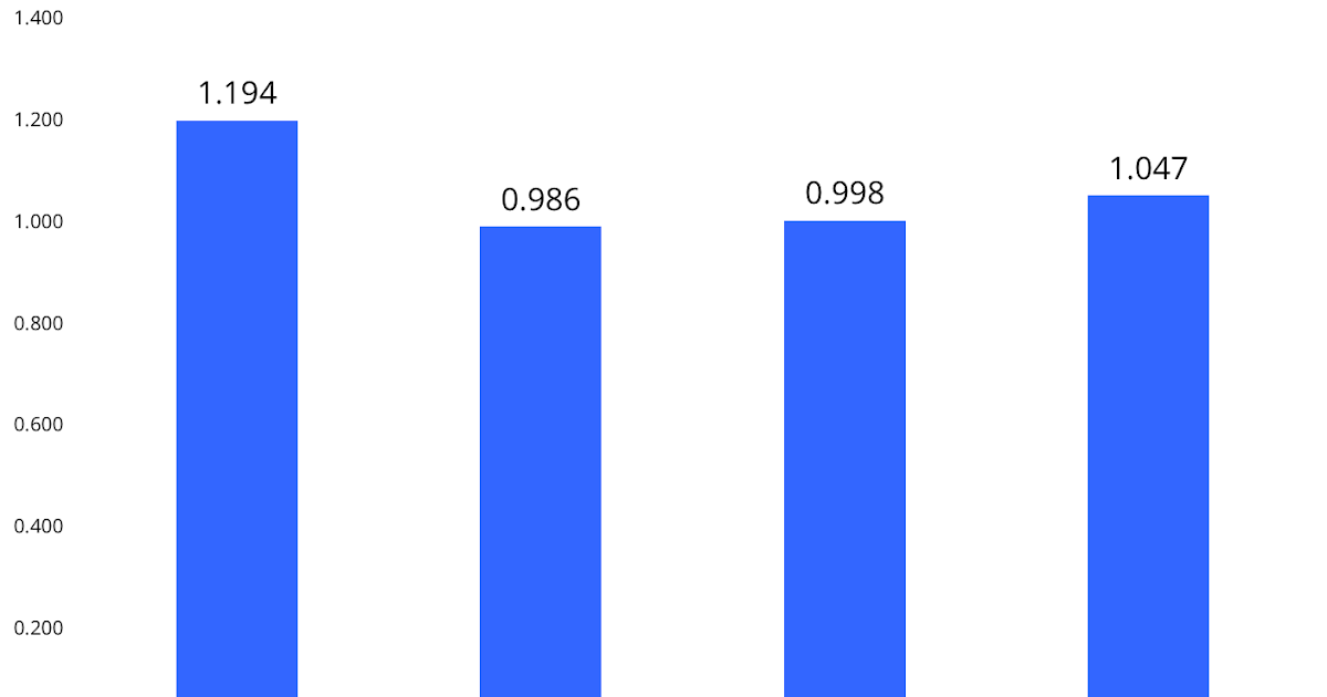 inpredictable Live Ball vs Dead Ball Turnovers