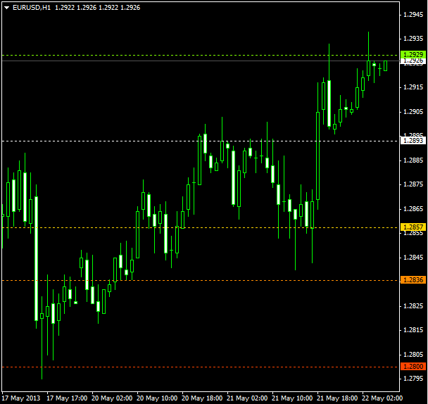 Pivot forex hari ini