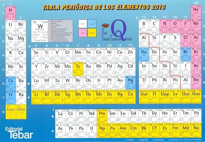 tabla periodica de los elementos bien explicada image collections tabla periodica completa y explicada gallery periodic - Tabla Periodica Completa Que Se Vea Bien tabla periodica de los elementos bien explicada image collections tabla periodica completa y explicada gallery periodic - Tabla Periodica Completa Que Se Vea Bien