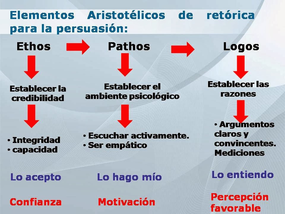 Lider Efectivo El Lider Como Comunicador