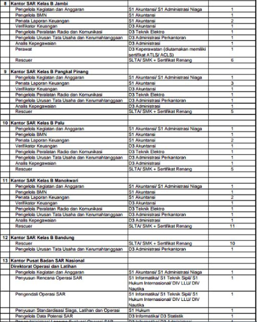 Formasi CPNS 2013 Badan SAR Nasional Formasi CPNS 2013 Badan SAR Nasional