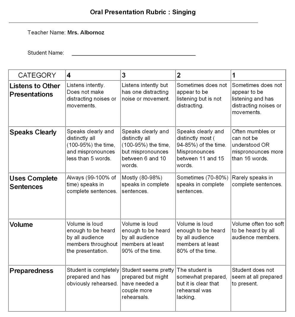 Rubrics for oral presentation image