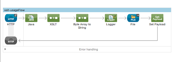 mulesoft xml filewatcher
