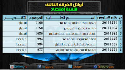 اوائل الفرقه الثالثه لشعبة الاقتصاد لكلية التجاره جامعة الازهر لعام 2013 اوائل الفرقه الثالثه لشعبة الاقتصاد لكلية التجاره جامعة الازهر لعام 2013