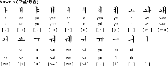 Learn How To Write In Korean Alphabet