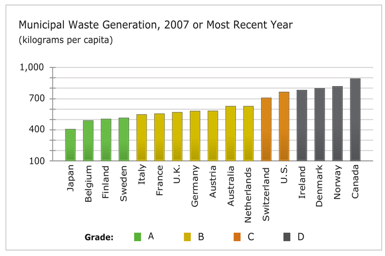 waste generation This statistic illustrates the amount of waste generated by nike, inc world headquarters from the fiscal year 2011 to the fiscal year 2017 in 2017, approximately. waste generation This statistic illustrates the amount of waste generated by nike, inc world headquarters from the fiscal year 2011 to the fiscal year 2017 in 2017, approximately.